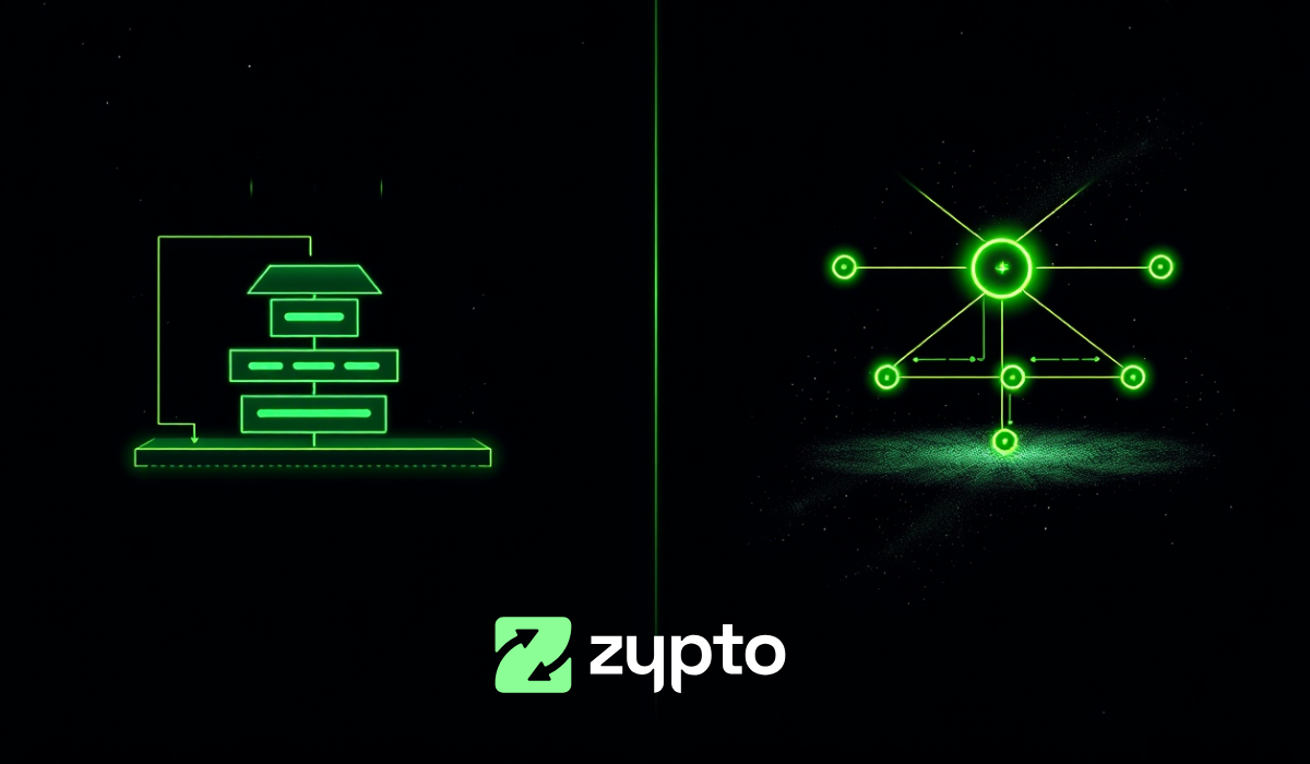 What Are Crypto Airdrops & How Can You Get Them? | Zypto